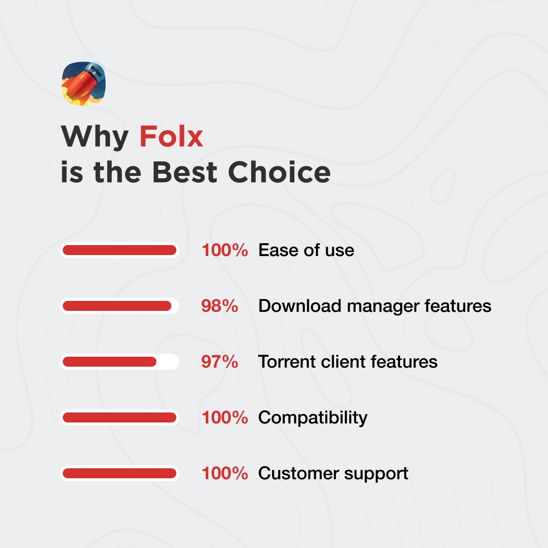 Characteristics making Folx the best Mac downloader